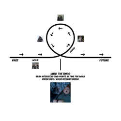 3. hodor timeloop